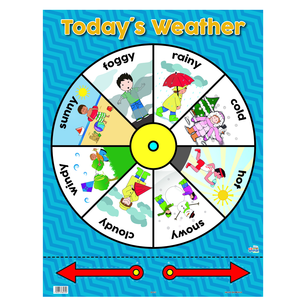 Lamina Today's Weather